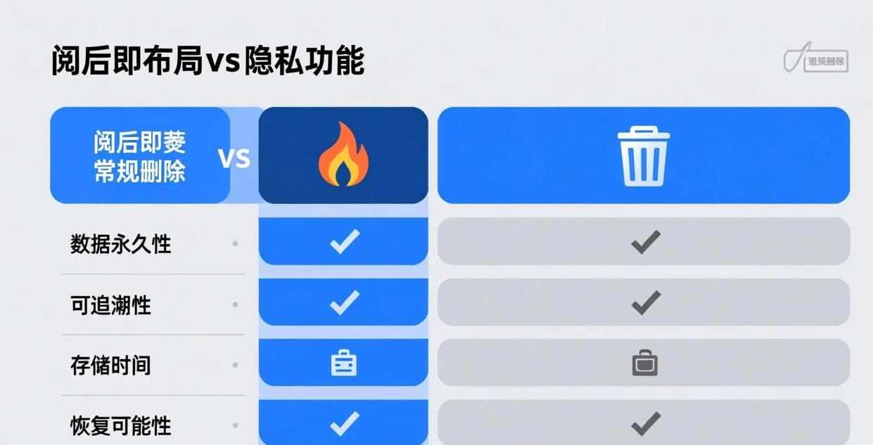 商业场景